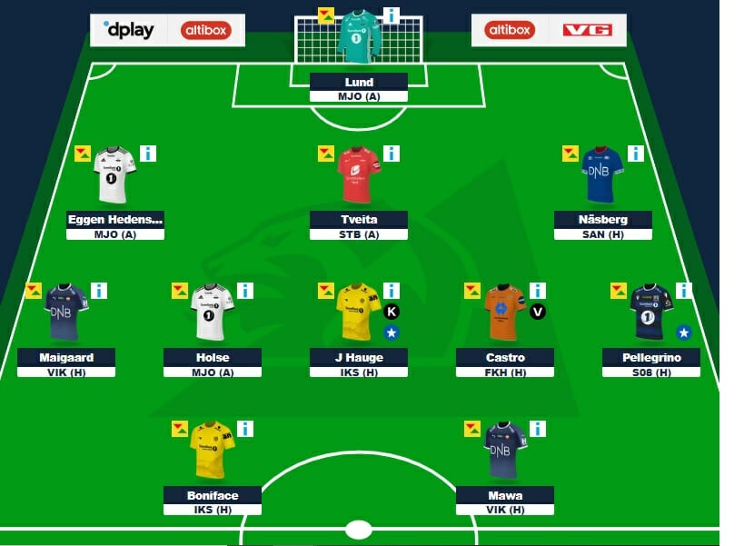 Fantasy Eliteserien Runde 15 Fotballsonen